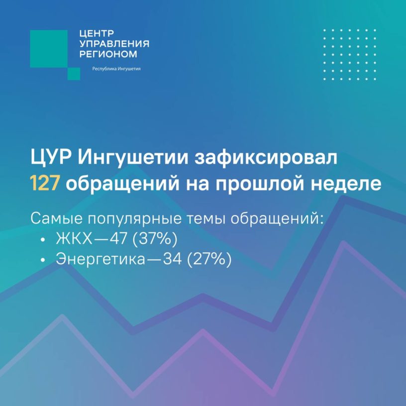 ЖКХ остается главной темой обращений в ЦУР Ингушетии восьмую неделю подряд